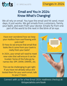 Email is Changing in 2024